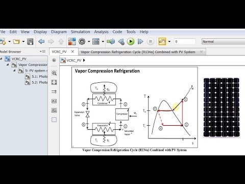 REDS Library: 19. Photovoltaic Vapor Compression Refrigeration Matlab/Simulink Model