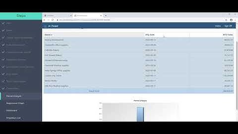 Create a Custom BI/Reporting Suite (Part 11): The Period Analysis Application