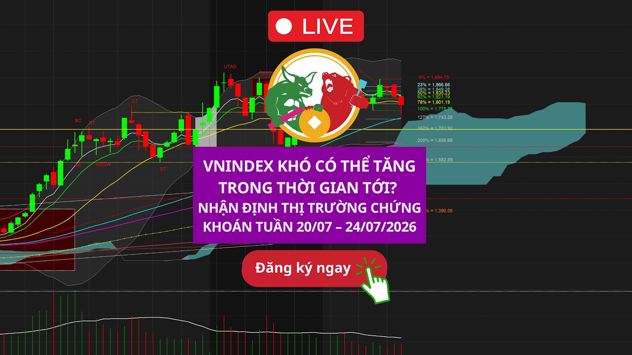 VNINDEX KHÓ CÓ THỂ TĂNG TRONG THỜI GIAN TỚI? NHẬN ĐỊNH THỊ TRƯỜNG CHỨNG KHOÁN TUẦN 20/7 – 24/7/2026