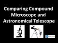 Comparison between Microscope and Astronomical Telescope