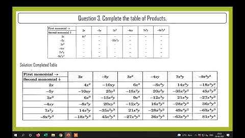 NCERT Solutions for Class 8 Maths Chapter 9 Algebraic Expressions and Identities Exercise 9.2