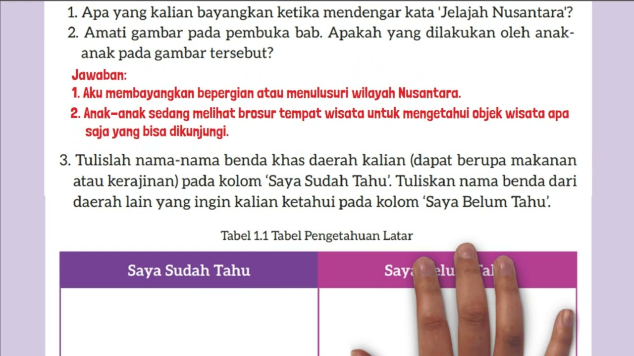 Kunci Jawaban Bahasa Indonesia Kelas 7 Halaman 2 Tabel 1.1 Tabel Pengetahuan Latar Saya Sudah Tahu