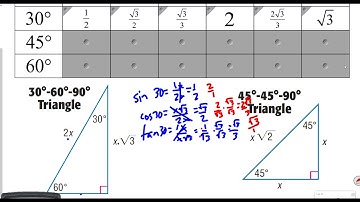 8.1 Right Triangle Trigonometry