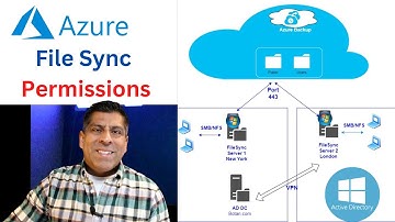 How Azure FileSync NTFS Permissions are handled -  full tutorial