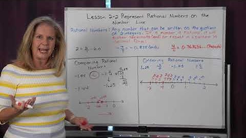 Math 6 Lesson 2 2 Represent Rational Numbers on the Number Line