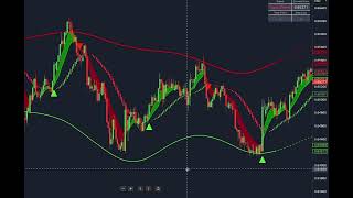 I Tested This Scalping Indicator for 7 Days... The Results Surprised Me!