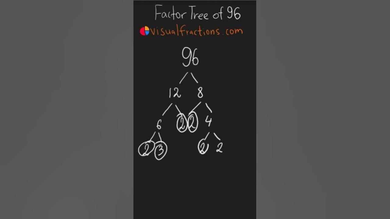 factors-of-96-prime-factorization-using-a-factor-tree-mathshorts