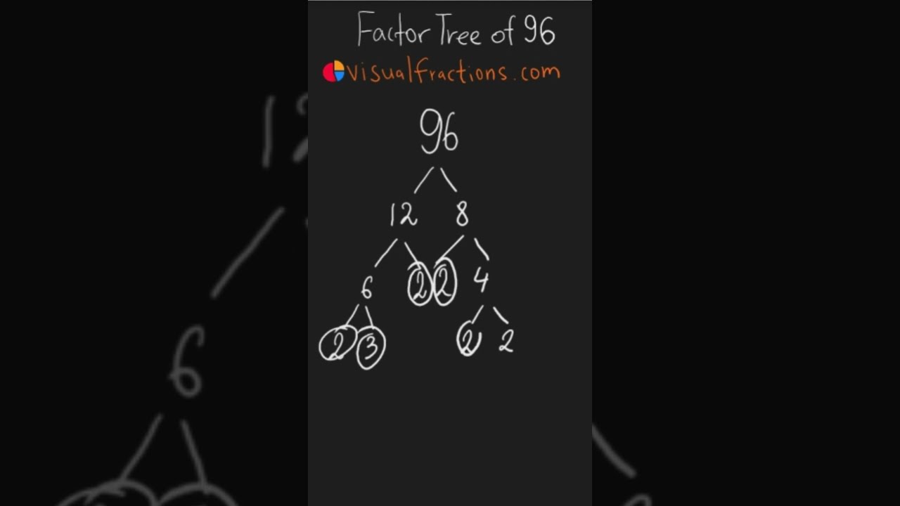 Factors Of 96 Prime Factorization Using A Factor Tree mathshorts Factors Of 96 Prime Factorization Using A Factor Tree mathshorts