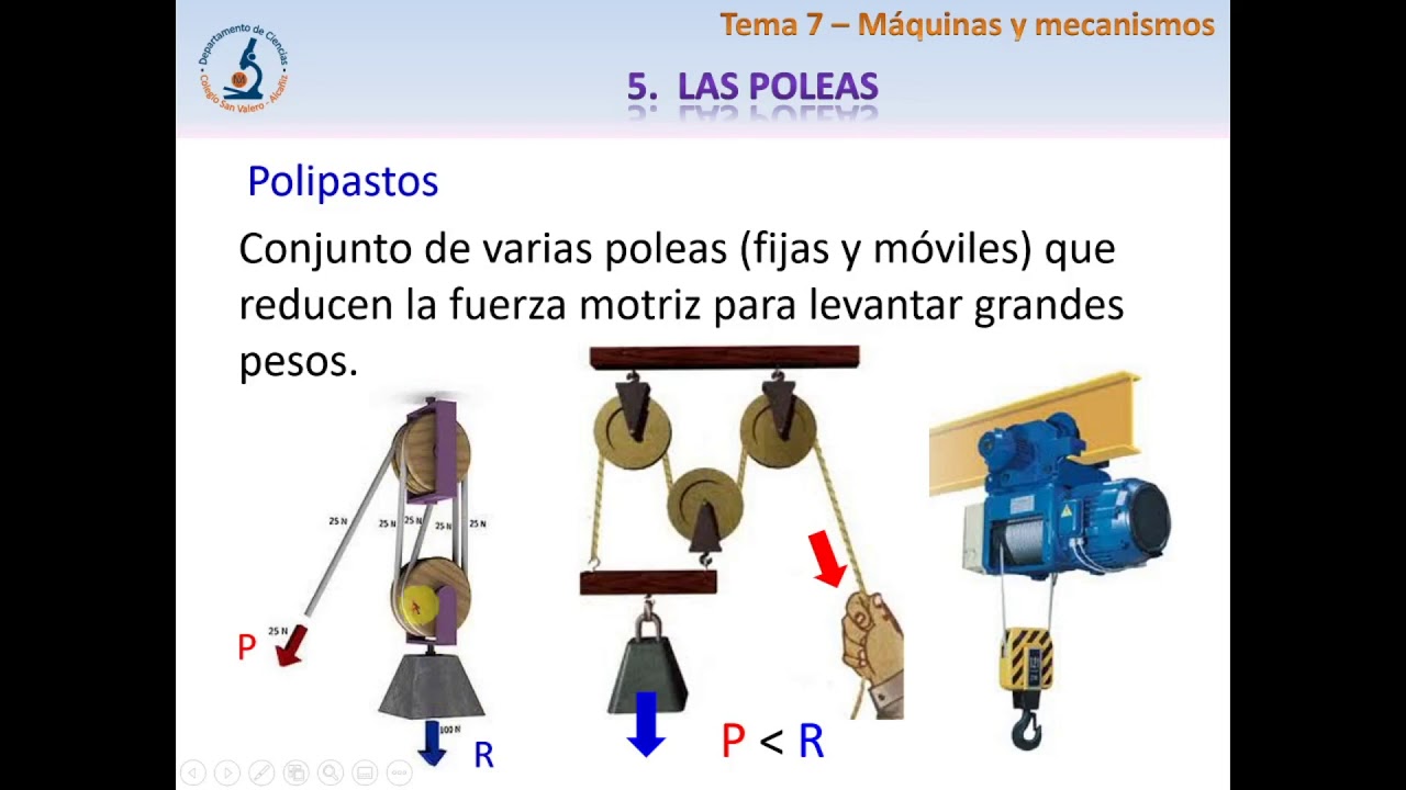 Explicación de Poleas y polipastos para Tecnología 2ºESO YouTube Explicación de Poleas y polipastos para Tecnología 2ºESO YouTube