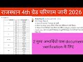 4th Grade Result Out 2026 | Rajasthan 4th Grade Result 2026 | राजस्थान चतुर्थ श्रेणी कर्मचारी परिणाम