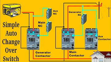 Automatic changeover connection | changeover switch using contactor... By Technical Sharp