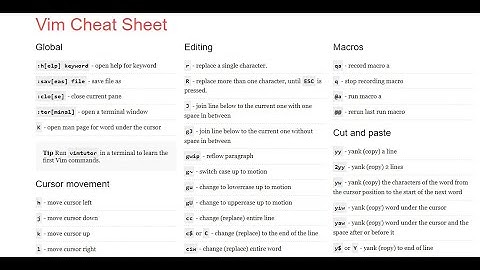 Ubuntu Linux | Vim Tutorial for Beginners | Vim Editor Fundamentals #vimeditor #network #networking