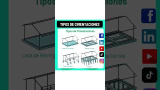𝐓𝐈𝐏𝐎𝐒 𝐃𝐄 𝐂𝐈𝐌𝐄𝐍𝐓𝐀𝐂𝐈𝐎𝐍𝐄𝐒🏗🏗🏭
