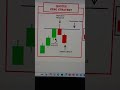 DT TRADER | Quotex King Strategy 😱💵💰💰#binaryoptions
