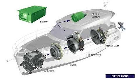TRANSFLUID marine hybrid system: how it works