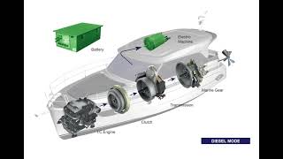 TRANSFLUID marine hybrid system: how it works