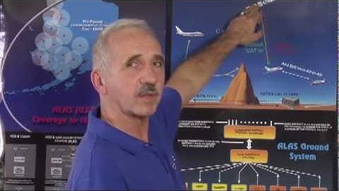 Space-Based ADS-B Explained