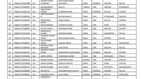 Jamia list of selected candidates results out today 54 course of Jmi entrance result out