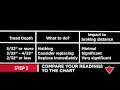 Tire Tread Depth Chart