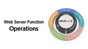 (3) Operation [MELSEC iQ-F [Web server function] 3/3] (English version)