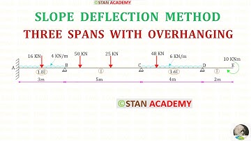 Slope Deflection Method for Beam Analysis - Problem No 19 (  Three Spans With Overhanging )