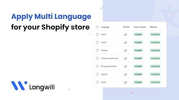 How to translate Shopify store (2025)