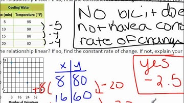 8th Grade 3-1: Constant Rate of Change