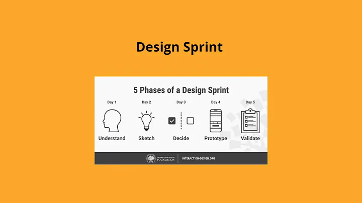 4 Méthodes de Design