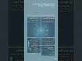 لاخبار نارية حماسية #ai #ram #2027