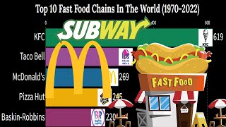 Top 10 Fast Food Chains In The World (1970 - 2022)