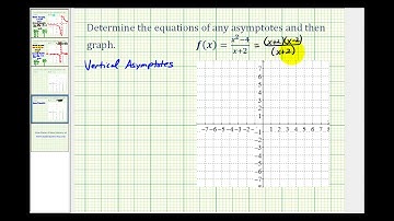 Ex 3 Determine Asymptotes and Graph a Rational Function