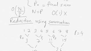 Famous Parallel Reduction Time Complexity Profile