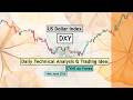 DXY | US Dollar Index Daily Technical Analysis for 19th June 2026 by CYNS on Forex