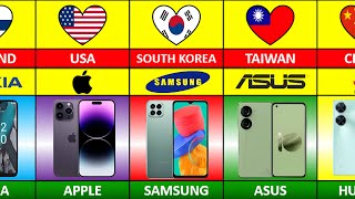 Smart Phone Brands From Different Countries Comparison