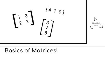 Basics of Matrices - Adding, Subtracting, and Multiplying