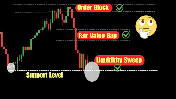 Order Blocks vs Supply & Demand vs Support & Resistance — The Real Difference Explained!
