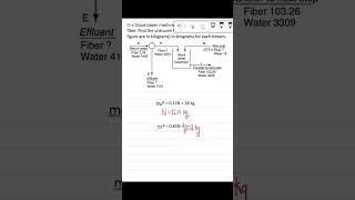 Q89 #materialbalances #basicprinciplesandcalculations #chemicalengineering #davidmhimmelblau