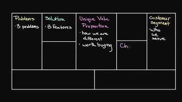 How to Create Your Lean Canvas