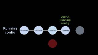 Config Concurrency