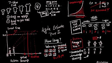 Agile Estimate Part Two - Story Point
