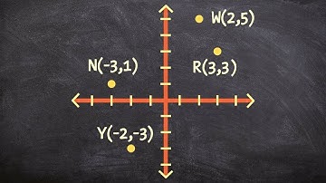 Using a set of points determine if the figure is a parallelogram using the midpoint formula