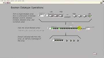 LabVIEW FPGA: "boolean_datatype_operations.vi" demo