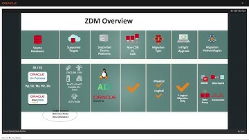 Zero Downtime Migration 21.3 Overview  by Gavin Soorma