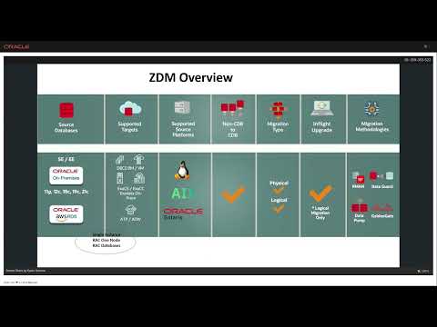 Zero Downtime Migration 21.3 Overview  by Gavin Soorma