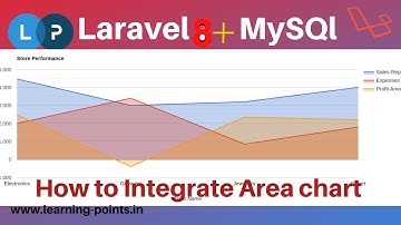 How to integrate Area chart | Area chart integration with Laravel | Learning Points