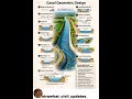 How to design canal geometric design #shorts #civilengineering #siteengineer#shortvideo#construction
