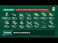 ⚰️ 1180⚰️  загарбників знищили українські військові за останню добу | Втрати другої армії світу