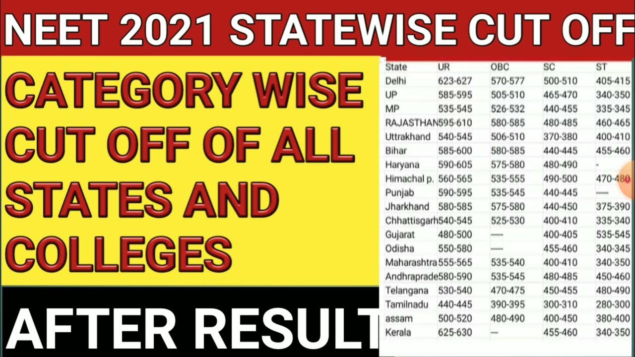 neet 2021 statewise cut off after result neet 2021collegewise cut off