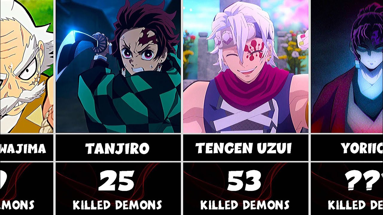 What's the name TENGEN mean in Japanese? Demon Slayer quiz & trivia, UZUI  TENGEN