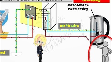 Ch3L4 Home installation IGCSE-GCSE physics electricity